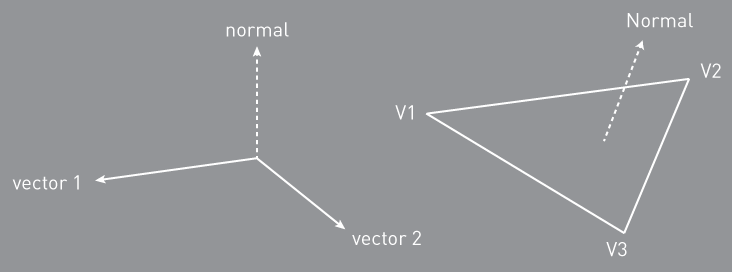 vbo normals