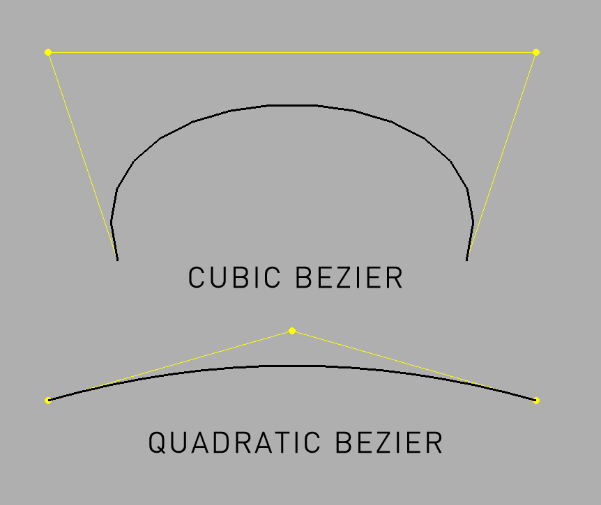 polyline curves
