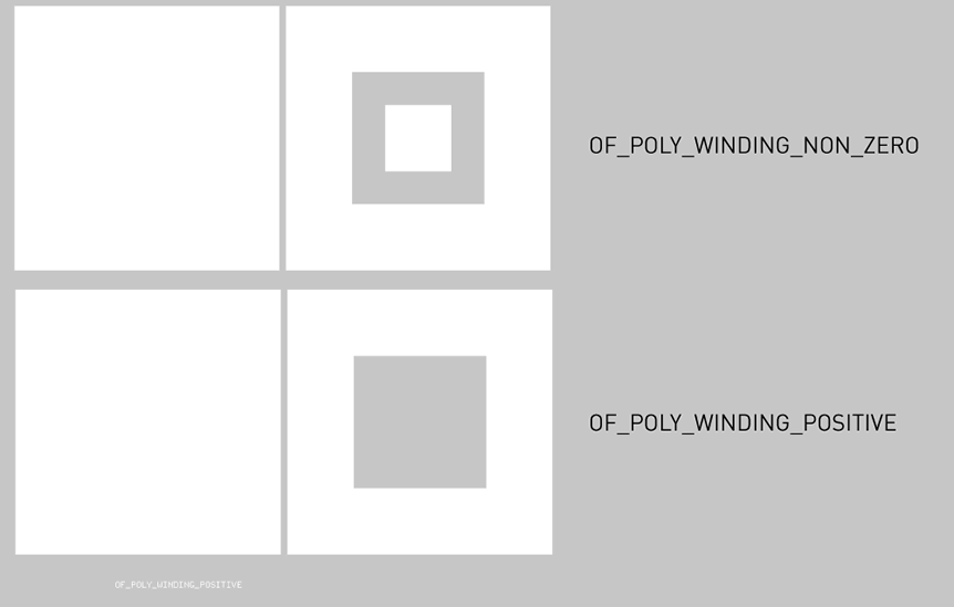ofPath winding